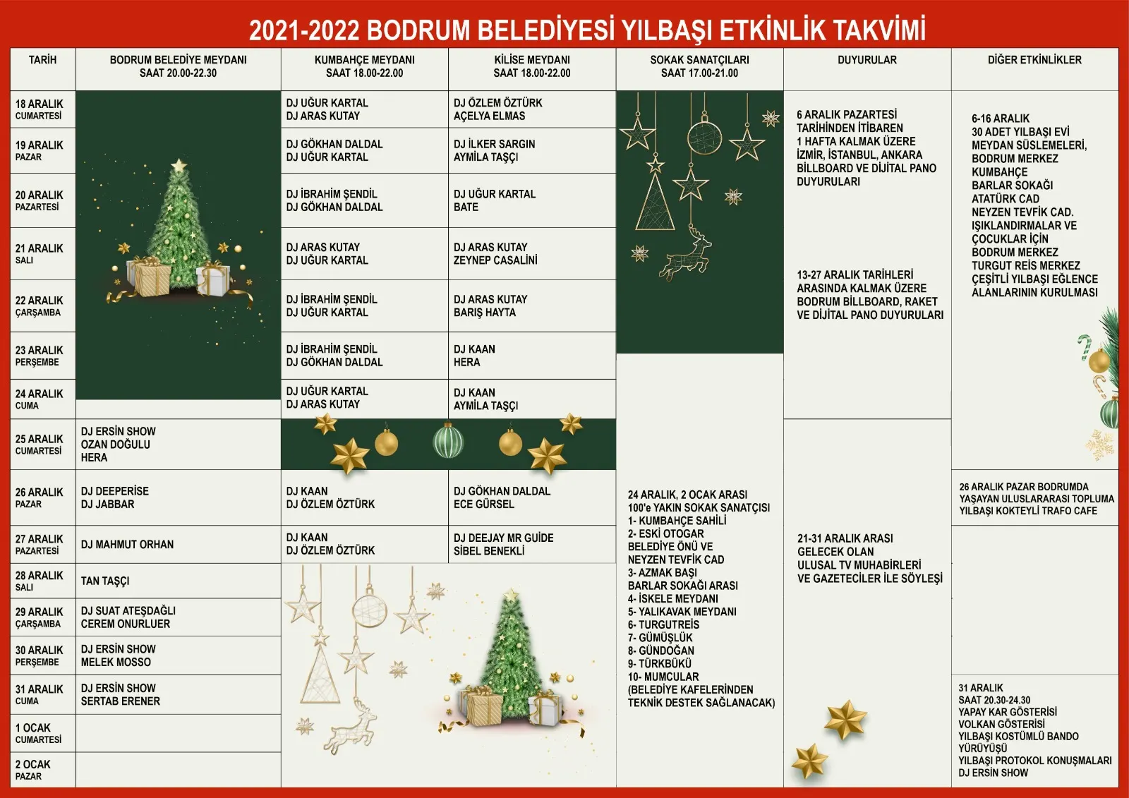 BODRUM BELEDİYESİ’NDEN YILBAŞI PARTİSİ