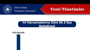 DİDİM BELEDİYESİ 2026 YILI YATIRIMLARINDA İLK SIRADA