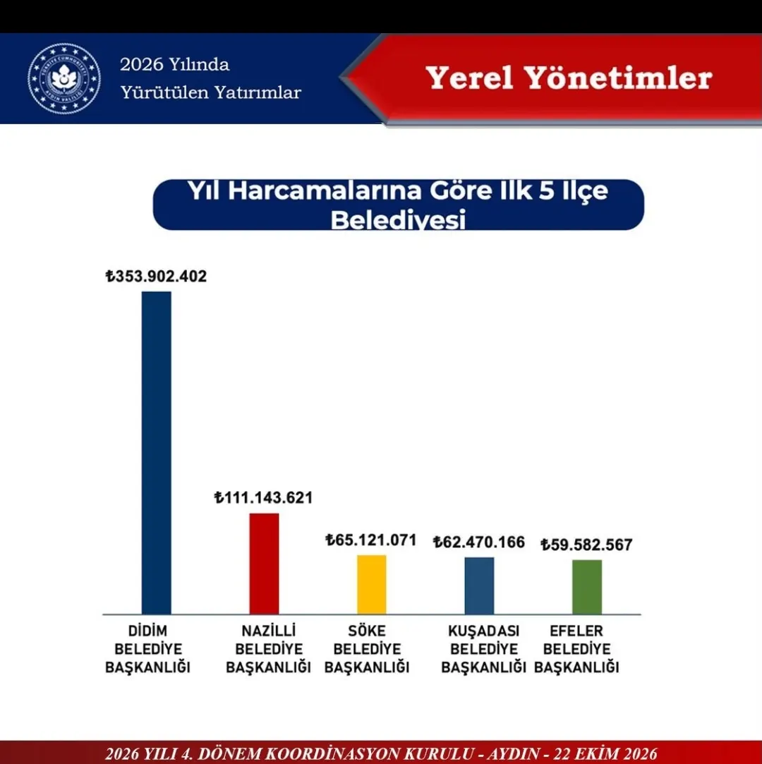 DİDİM BELEDİYESİ 2026 YILI YATIRIMLARINDA İLK SIRADA